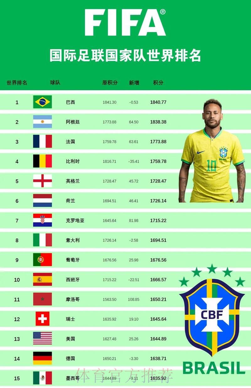 深入解析世界杯球队排名变化趋势