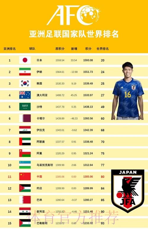 深入解析世界杯球队排名变化趋势