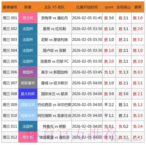 全面解析世界杯比分平台的功能与优势 全面解析世界杯比分平台的功能与优势
